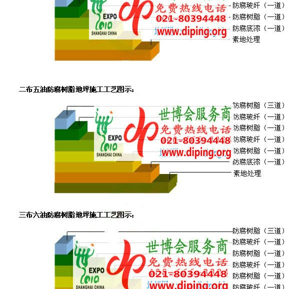 桐城环氧玻璃钢地坪，防腐蚀地坪，防腐蚀自流平地坪产品图2